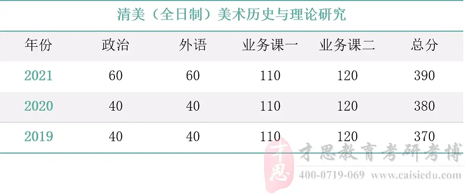 美术历史与理论研究就业方向_美术理论历史研究方向_美术历史与理论研究