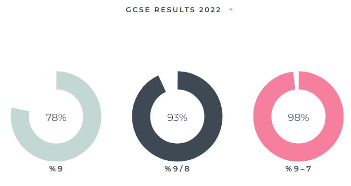 英国学校qs排名_英国学校排名前十_英国学校