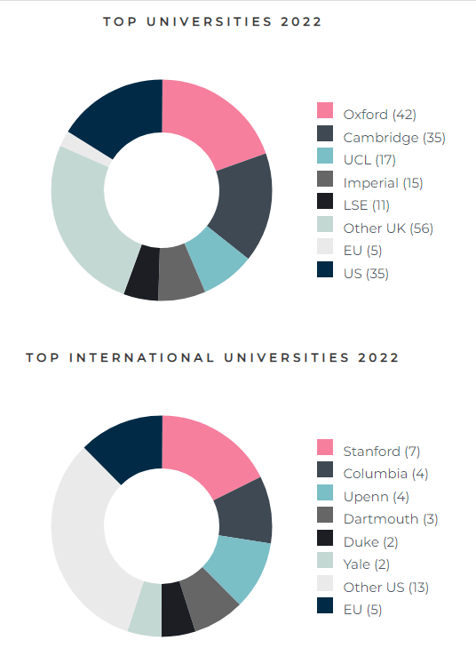 英国学校qs排名_英国学校_英国学校排名前十