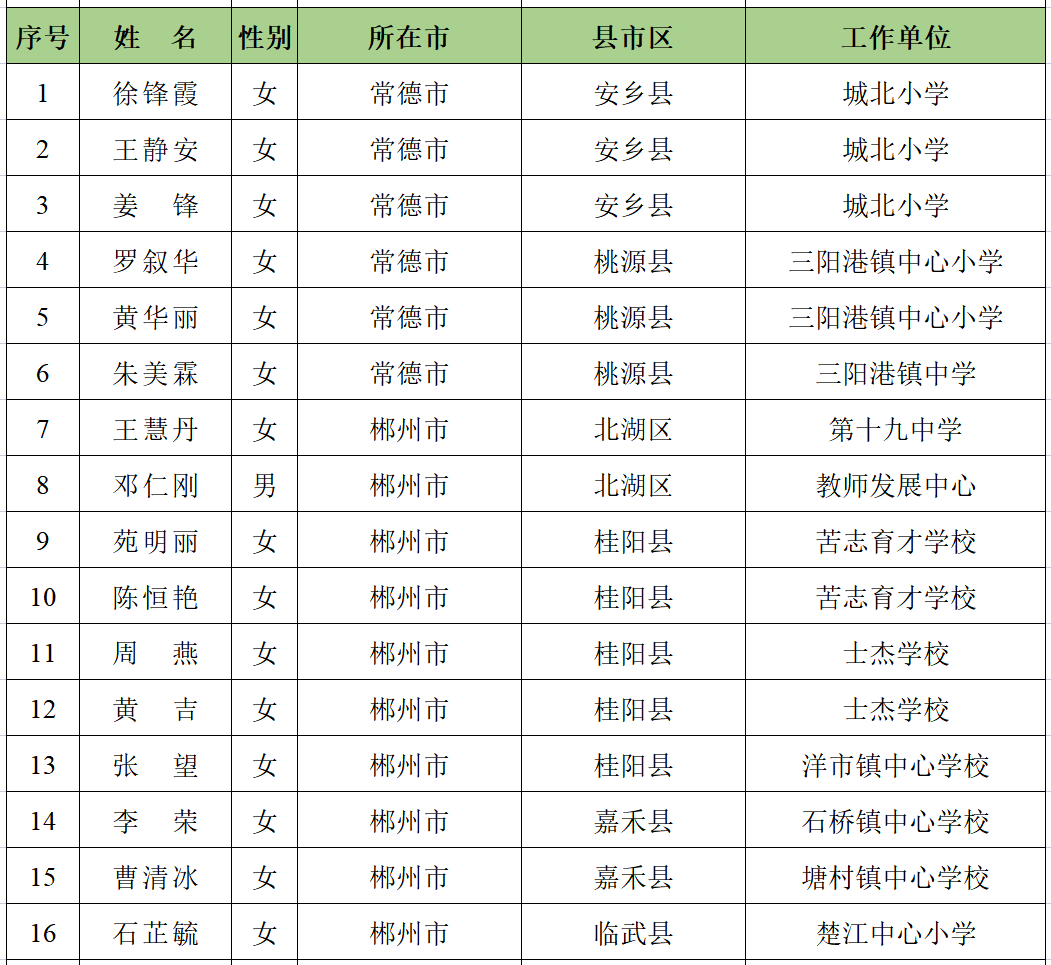 录取公示 | 第九期乡村国学教师预录通知