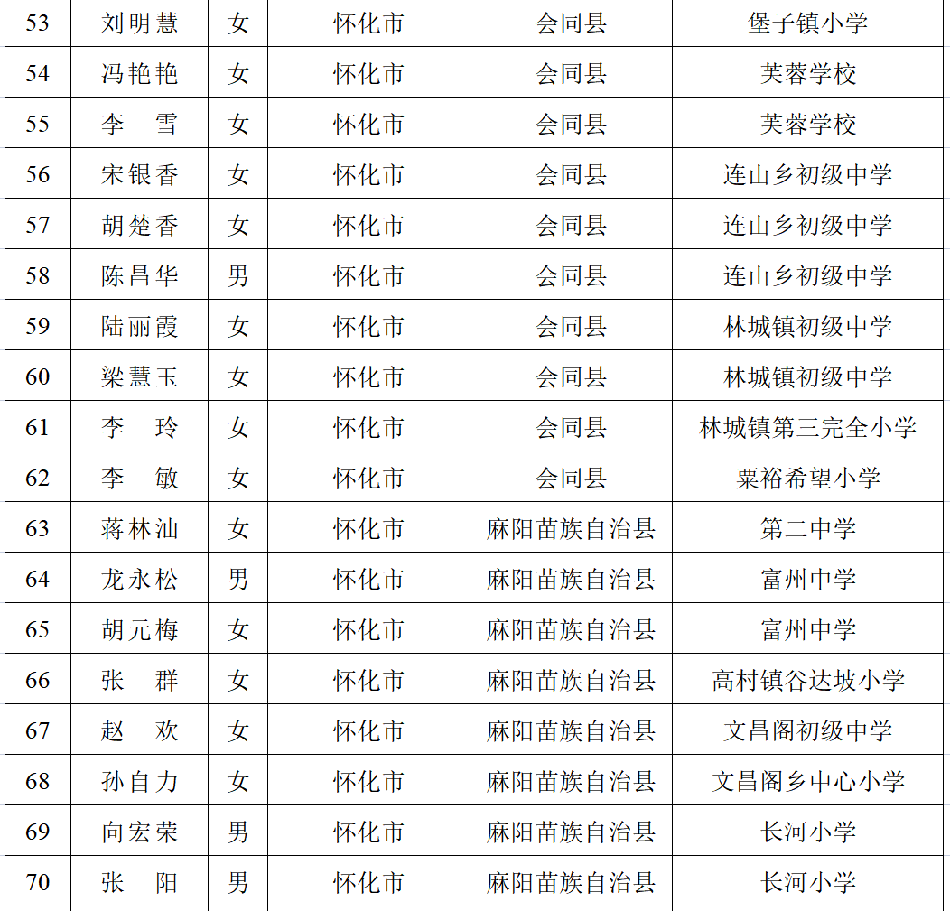 国学老师招聘_国学老师是教什么的_国学老师