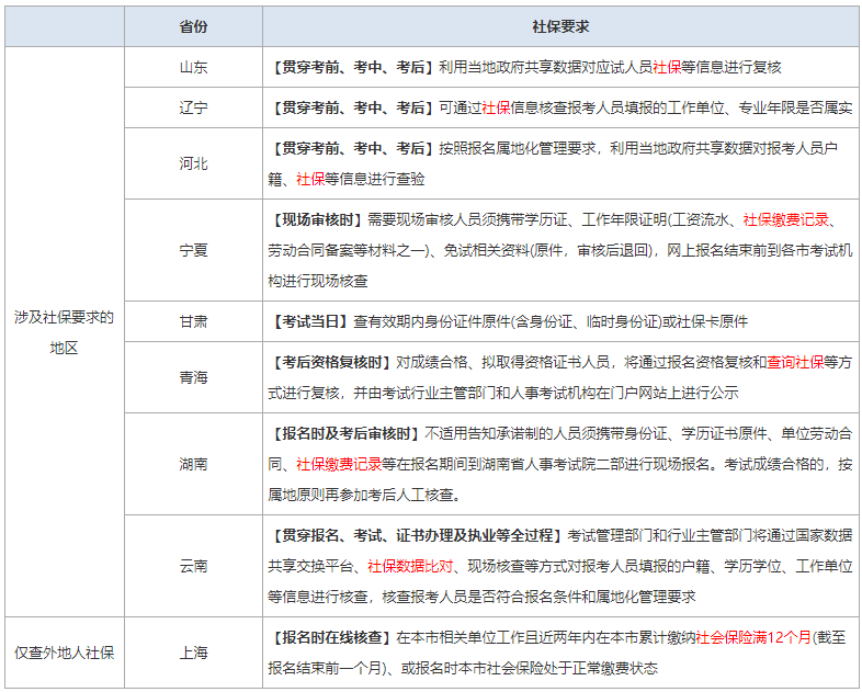 社会考生报名需要户口本吗_社会考生报名需要毕业证吗_社会报考需要什么手续