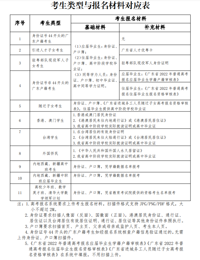 社会考生报名需要本人去吗_报考手续社会需要什么条件_社会报考需要什么手续
