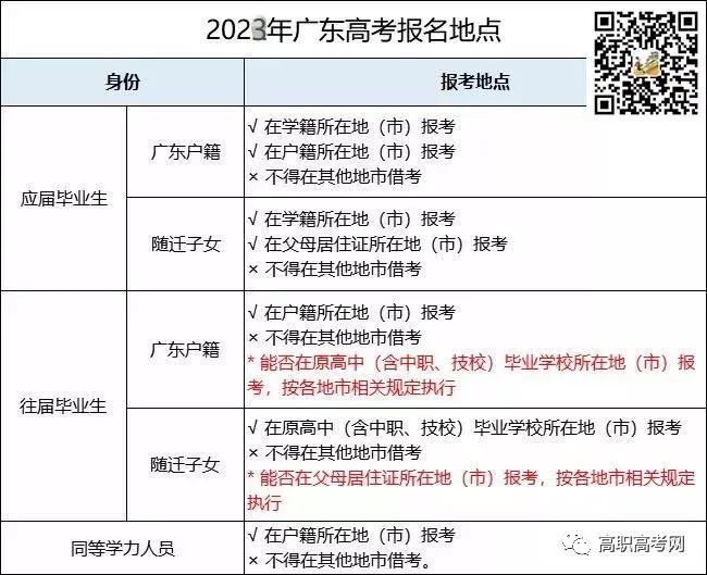 社会考生报名需要本人去吗_报考手续社会需要什么条件_社会报考需要什么手续