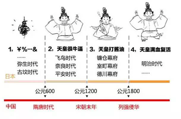 日本历史_历史日本最惨的事件_历史日本对中国发动多少次战争