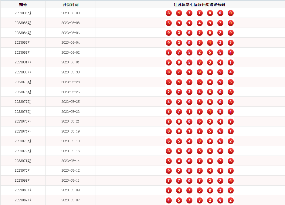 今天江苏7位数历史开奖号_江苏省开奖号码_江苏7位数历史开奖号码