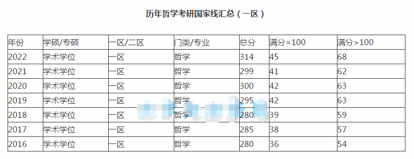 考研文史哲_文史哲研究生_文史哲真题