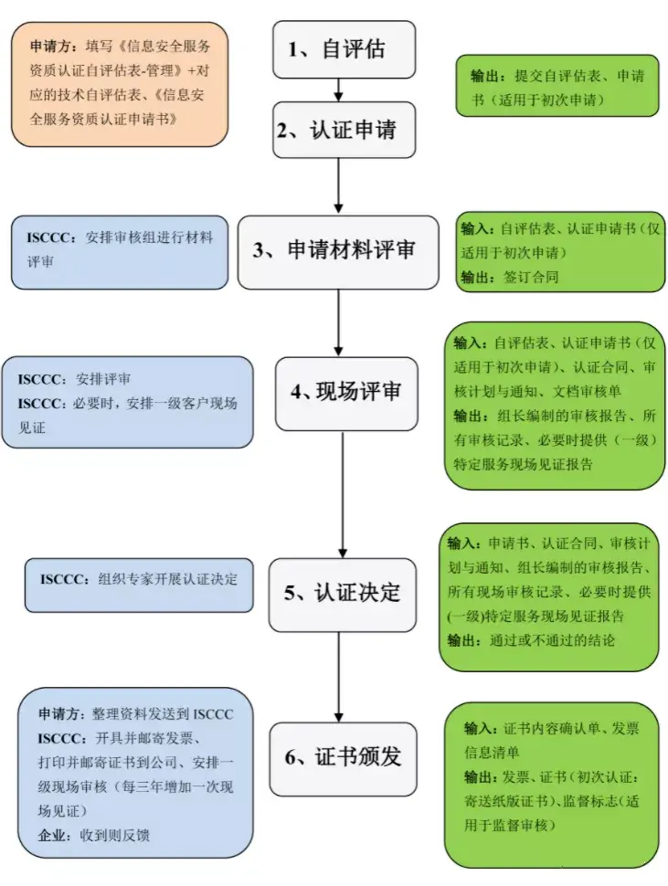 社会稳定风险评估资质_社会风险稳定评估资质要求_社会风险稳定评估资质证书