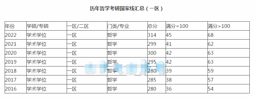 文史哲类的书有哪些_文哲史的书籍有哪些_文史哲是什么