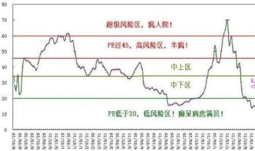 市盈率.jpg