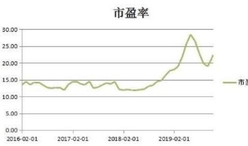 市盈率2.jpg