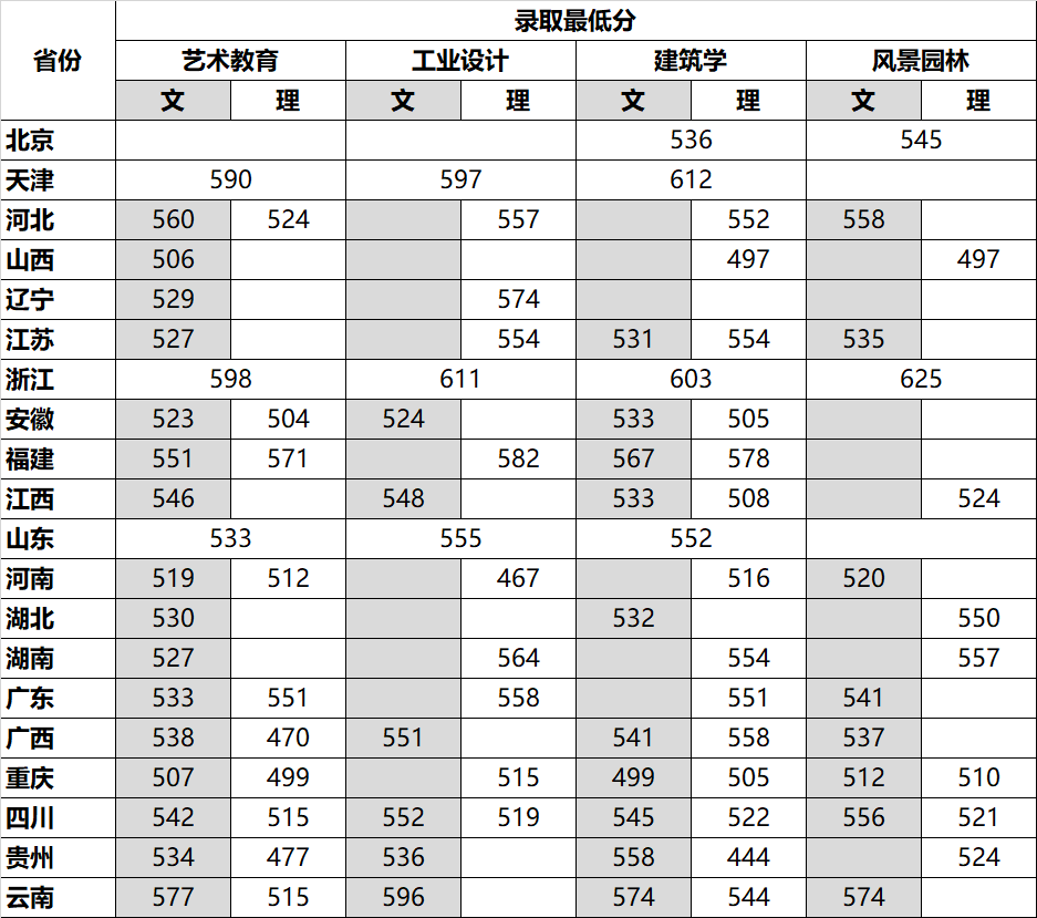 美术文史类_美术文史类专业_美术文史类是什么意思