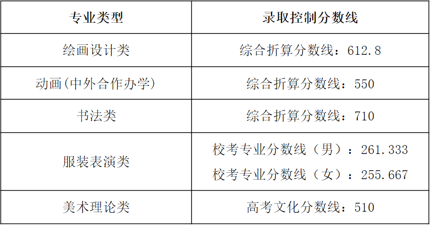 美术文史类是什么意思_美术文史类_美术文史类专业