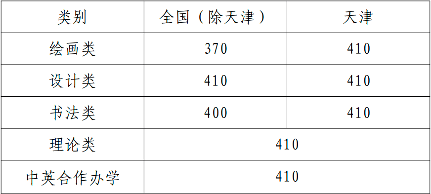 美术文史类_美术文史类是什么意思_美术文史类专业