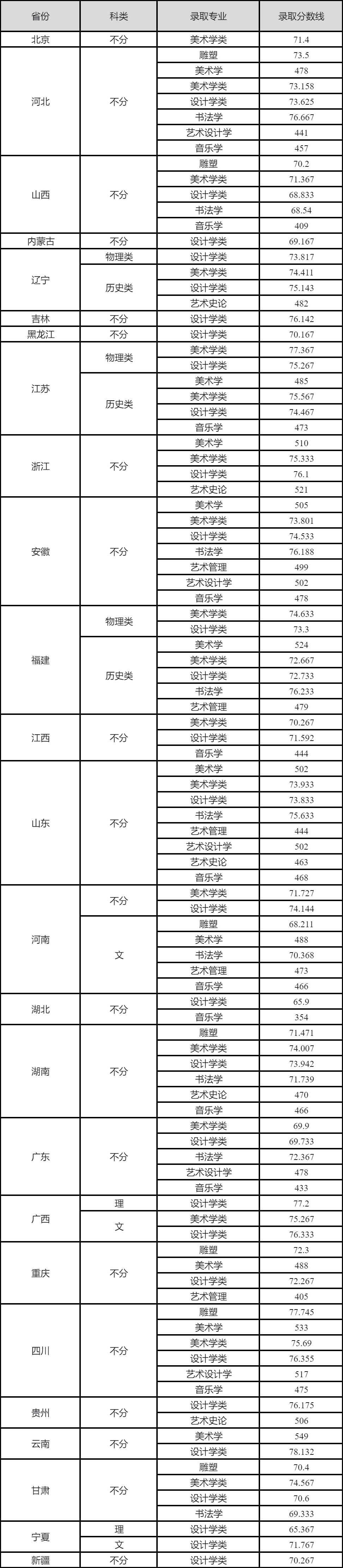 美术文史类是什么意思_美术文史类专业_美术文史类