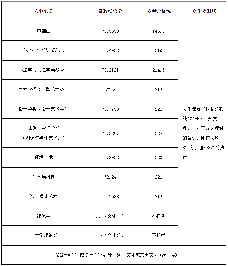 美术文史类专业_美术文史类_美术文史类是什么意思