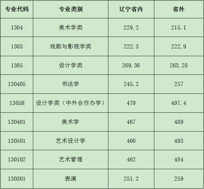 美术文史类_美术文史类是什么意思_美术文史类专业