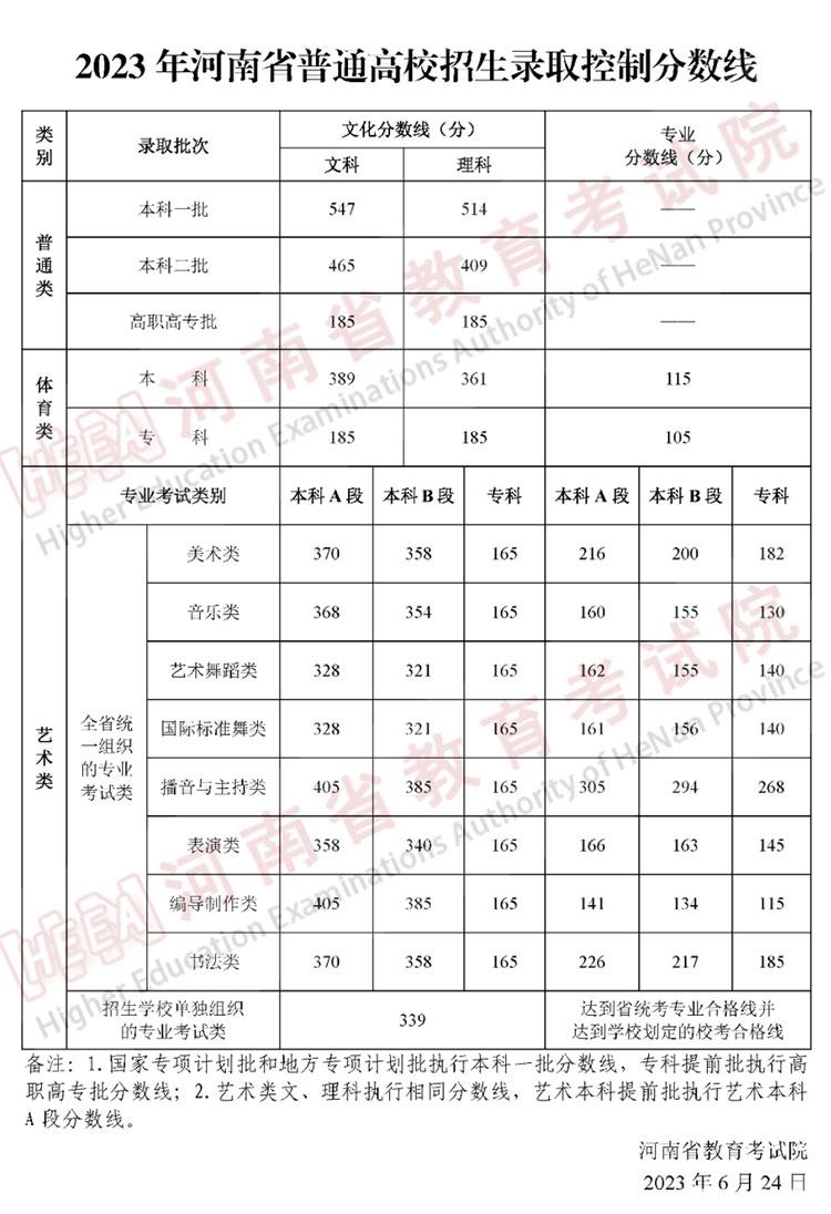 美术文史类_美术文史类大学_美术文史类是什么意思