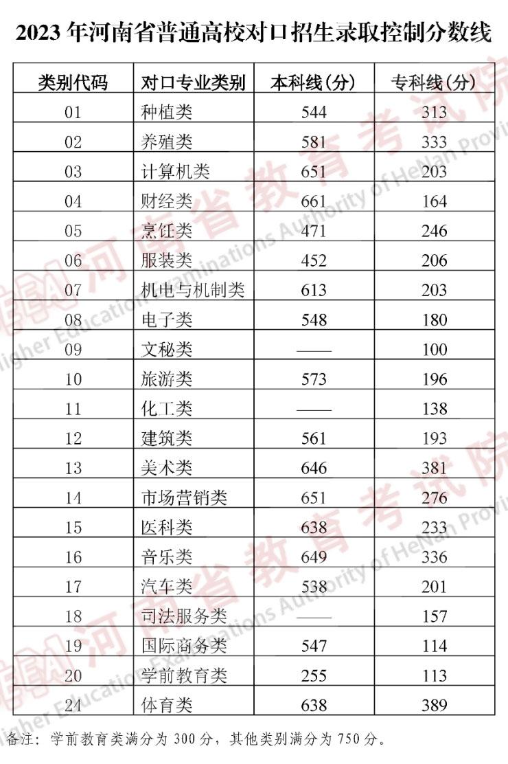 美术文史类是什么意思_美术文史类_美术文史类大学