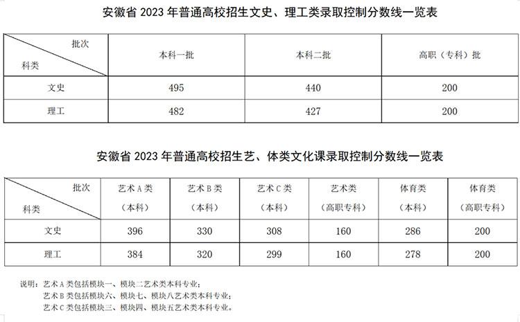 美术文史类大学_美术文史类_美术文史类是什么意思