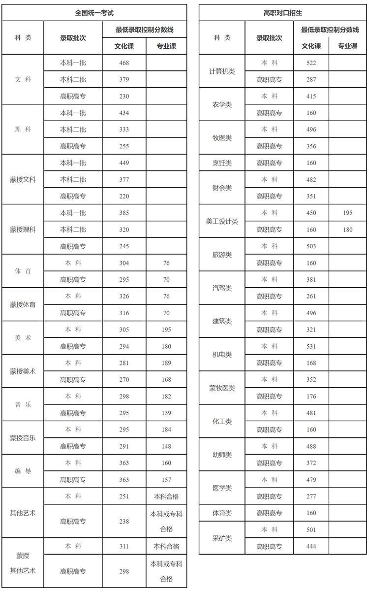 美术文史类是什么意思_美术文史类_美术文史类大学