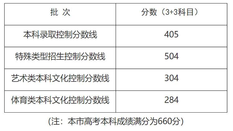 美术文史类_美术文史类是什么意思_美术文史类大学