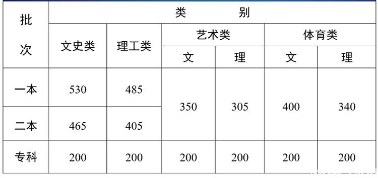 美术文史类_美术文史类是什么意思_美术文史类大学