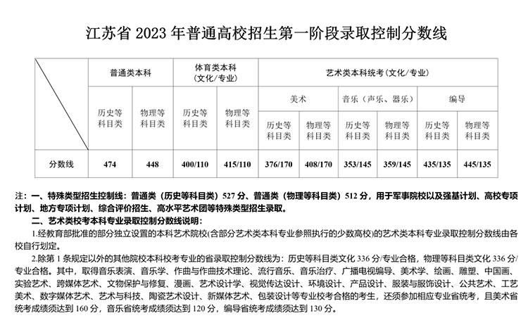 美术文史类大学_美术文史类_美术文史类是什么意思