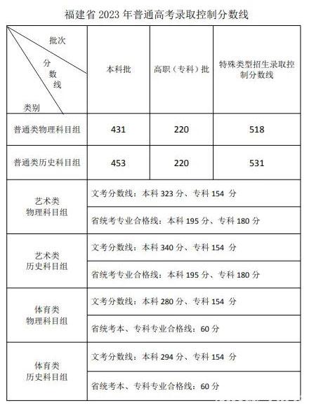 美术文史类_美术文史类大学_美术文史类是什么意思