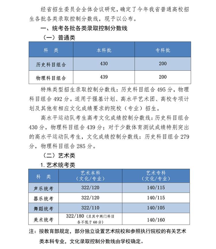 美术文史类是什么意思_美术文史类_美术文史类大学