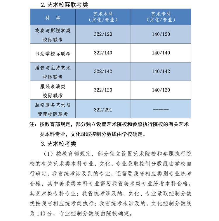 美术文史类是什么意思_美术文史类_美术文史类大学