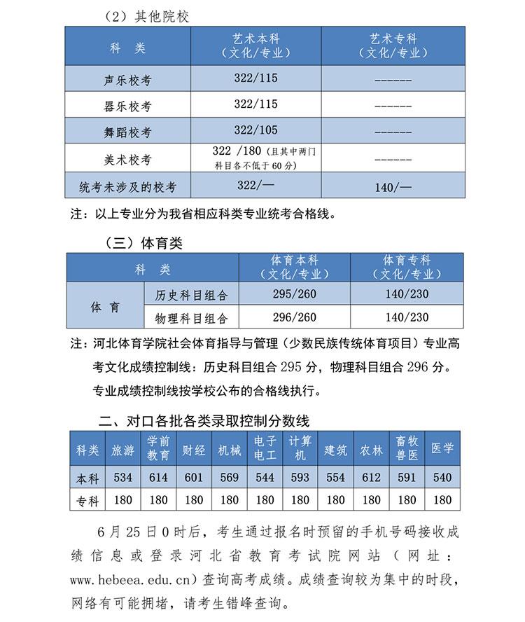 美术文史类是什么意思_美术文史类_美术文史类大学