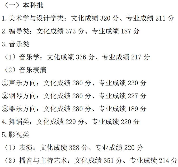 美术文史类大学_美术文史类_美术文史类是什么意思