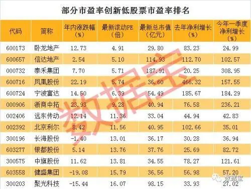 查询股票历史市盈率_股票历史市盈率查询_查询历史市盈率的网站