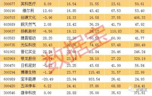 查询股票历史市盈率_股票历史市盈率查询_查询历史市盈率的网站