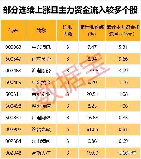 查询历史市盈率的网站_股票历史市盈率查询_查询股票历史市盈率