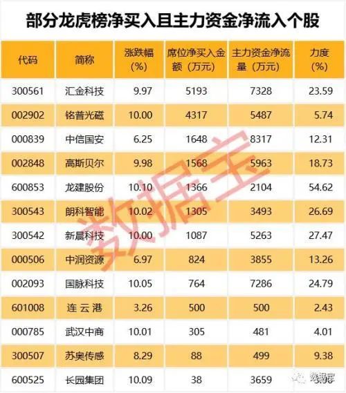 股票历史市盈率查询_查询股票历史市盈率_查询历史市盈率的网站