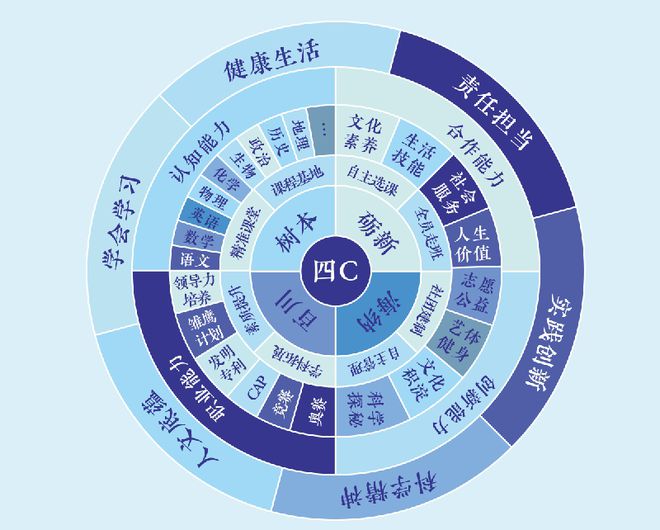 文史哲教育网站_文史哲基地是什么意思_文史哲基地