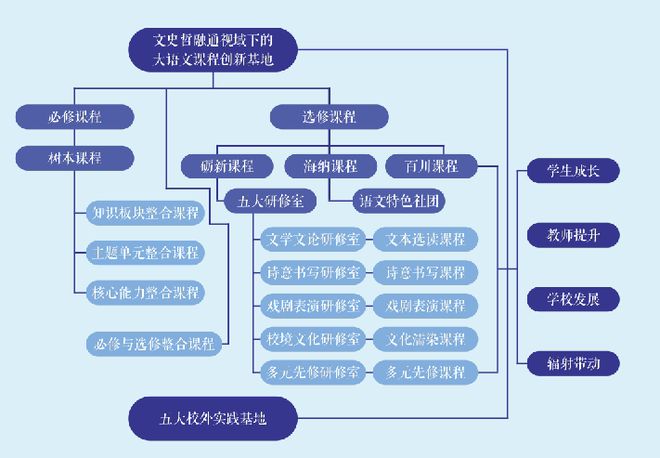 文史哲基地_文史哲教育网站_文史哲基地是什么意思