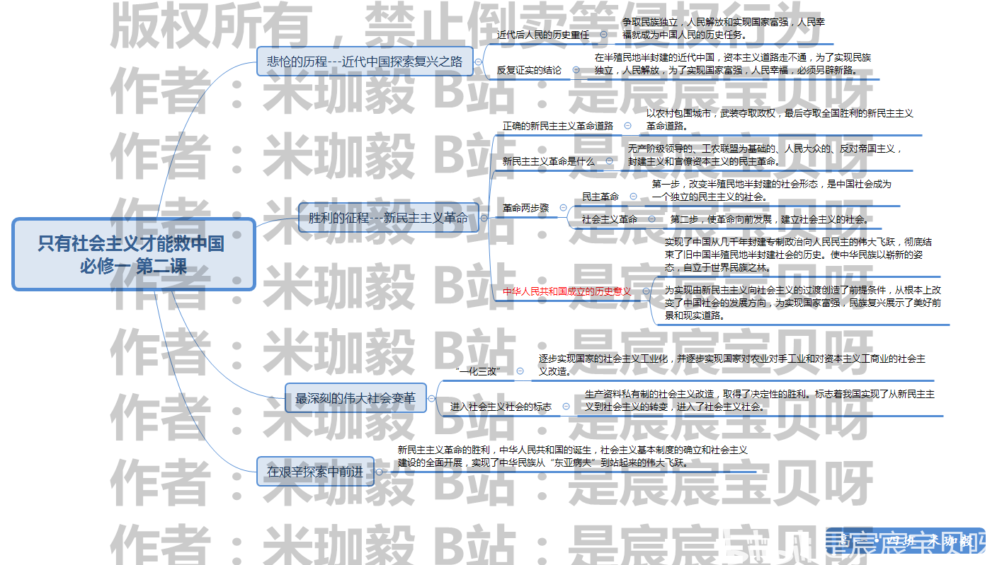 中国特色社会主义民主政治_中国特色社会主义民主政治_中国特色社会主义民主政治