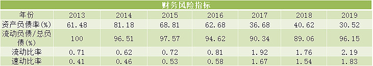 格力电器历史行情_格力电器行情历史走势_格力电器的历史行情