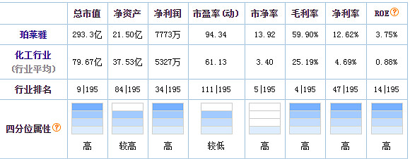 格力电器行情历史走势_格力电器的历史行情_格力电器历史行情