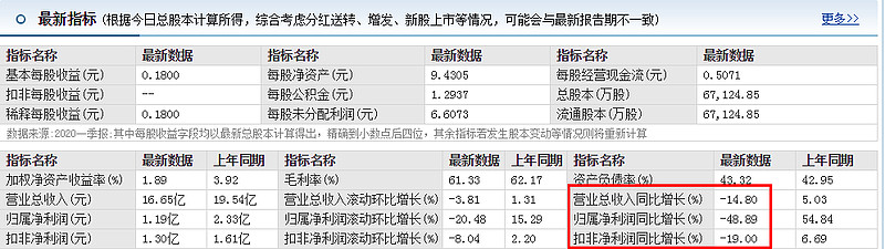 格力电器历史行情_格力电器行情历史走势_格力电器的历史行情