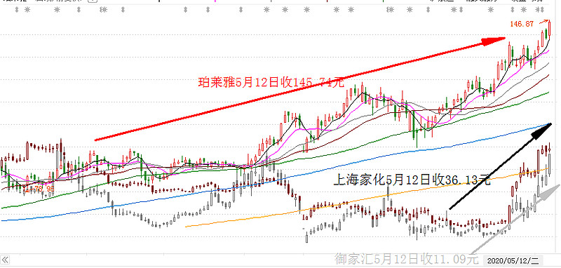 格力电器行情历史走势_格力电器历史行情_格力电器的历史行情