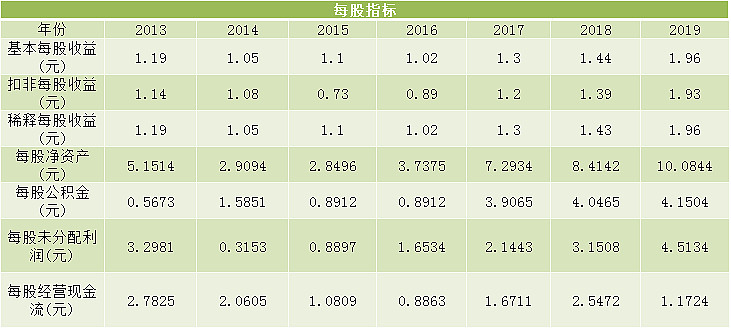 格力电器的历史行情_格力电器历史行情_格力电器行情历史走势