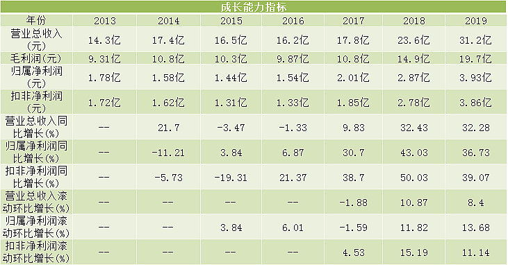 格力电器历史行情_格力电器行情历史走势_格力电器的历史行情