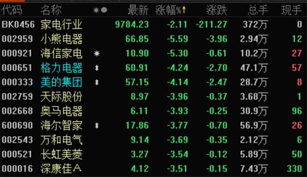 格力电器历史行情_格力电器行情历史最高价_格力电器历史价格