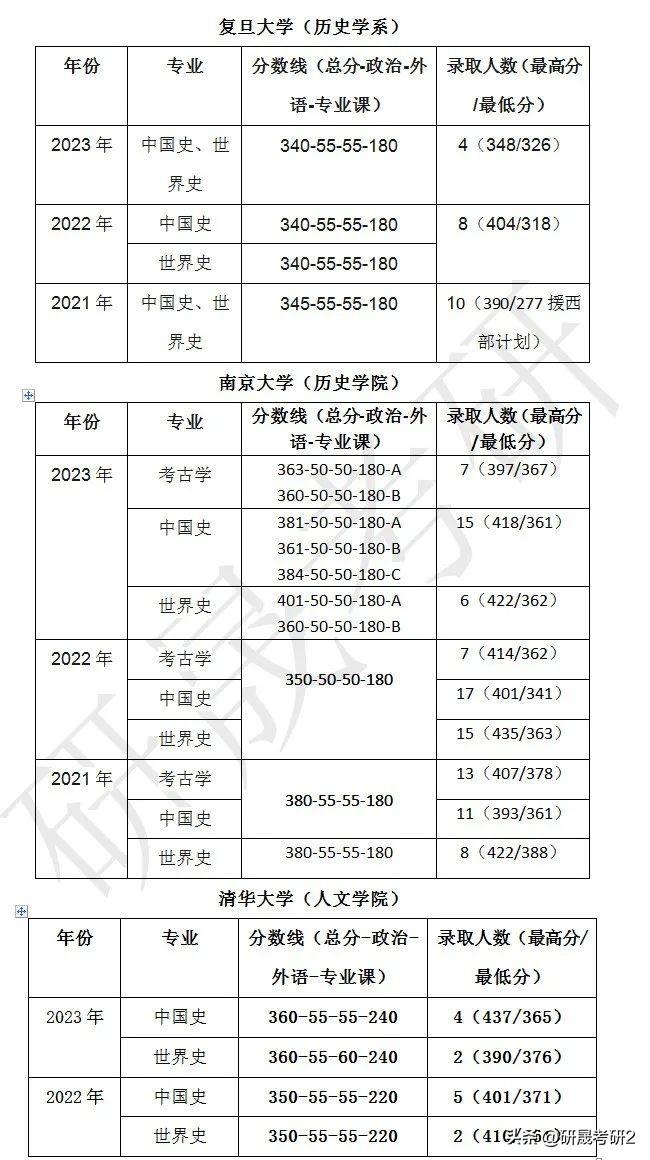 在职历史研究生考试科目_历史在职研_在职研究生历史