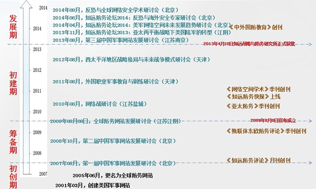 军事历史研究编辑部_军事历史研究是c刊_军事历史研究官网