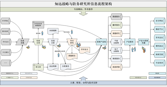 军事历史研究官网_军事历史研究是c刊_军事历史研究编辑部